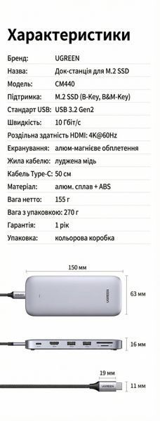 Корпус для SSD с хабом Ugreen 50 см NVMe/SATA M.2 USB 3.2 10 Гбит/с HDMI 4K 60Гц кардридер SD/TF активное охлаждение Серый 55282 фото
