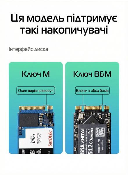Корпус для SSD с хабом Ugreen 50 см NVMe/SATA M.2 USB 3.2 10 Гбит/с HDMI 4K 60Гц кардридер SD/TF активное охлаждение Серый 55282 фото