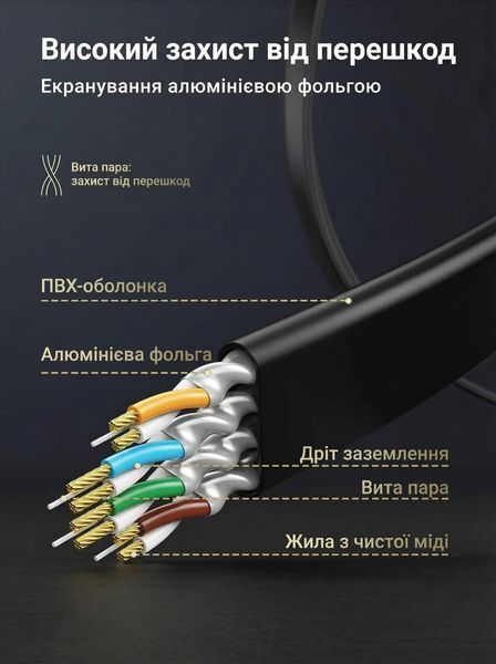 Кабель мережевий Ugreen 8 м RJ45 Cat 7 10 Гбіт/с плаский екранований Чорний 11264 фото
