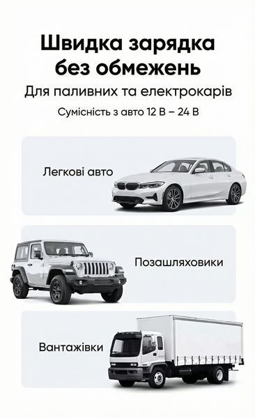 Автомобильное зарядное устройство Ugreen 70 см с выдвижным кабелем USB-C и портами USB-C USB-A суммарная мощность 90 Вт поддержка PD QC Темно-серый 55909 фото