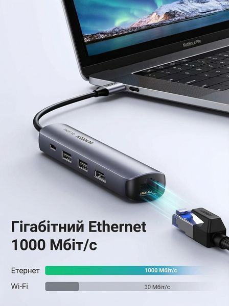 USB-хаб UGREEN 20 см 5 в 1 USB-C на HDMI 4K 60Hz RJ45 1000 Мбит/с PD 100 Вт 2xUSB 3.0 Темно-серый 10919 фото