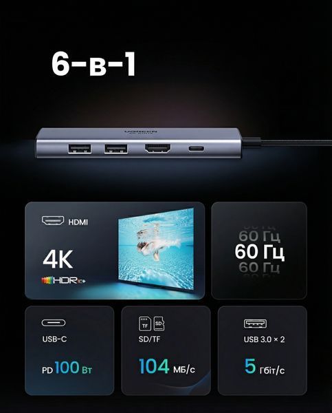 Хаб USB-C UGREEN 15 см 6-в-1 HDMI 4K 60Hz PD 100W 2xUSB 3.0 кардридер SD TF алюминиевый Темно-серый 60384 фото