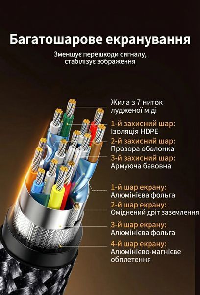 Кабель HDMI Ugreen HD171 HDMI 2.1 8K 60 Гц 10 м Серый (25914) 25914 фото