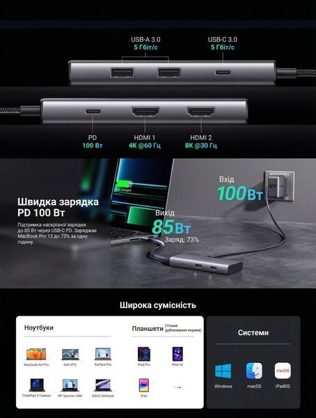 Хаб UGREEN 20 см 6 в 1 USB-C на 2x HDMI 2x USB-A 3.0 USB-C 3.0 PD 100 Вт поддержка 8K 30 Гц Серый 15852 фото