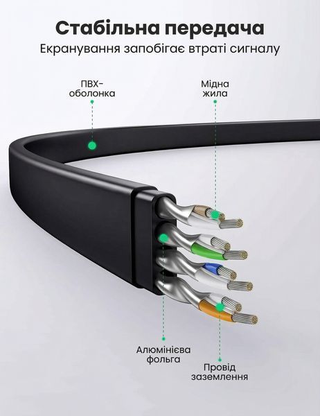 Кабель мережевий плоский Ugreen NW134 RJ45 Cat 8 40 Гбіт/с 3 м Чорний (10982) 10982 фото