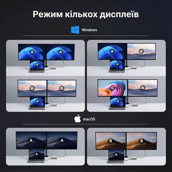 Хаб UGREEN 20 см 6 в 1 USB-C на 2x HDMI 2x USB-A 3.0 USB-C 3.0 PD 100 Вт поддержка 8K 30 Гц Серый 15852 фото