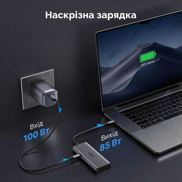 Хаб UGREEN 20 см 6 в 1 USB-C на 2x HDMI 2x USB-A 3.0 USB-C 3.0 PD 100 Вт поддержка 8K 30 Гц Серый 15852 фото