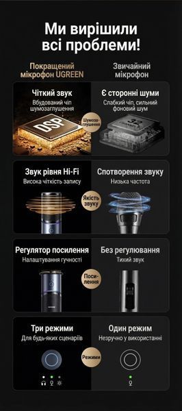 USB-микрофон UGREEN с пантографом конденсаторный кардиоидный шумоподавление ENC 96 кГц/24 бит RGB подсветка мониторинг звука Черный 55729 фото