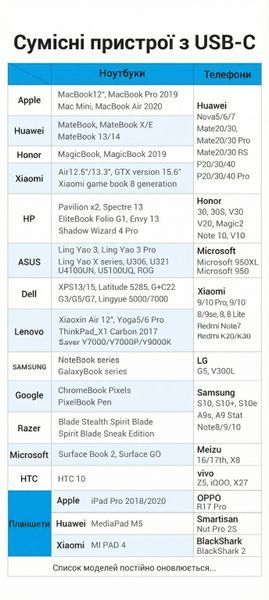 Кабель OTG Vention 0.15м USB-C на USB-A 2.0 480 Мбіт/с нейлонове обплетення алюмінієвий корпус Сірий CCWHB фото