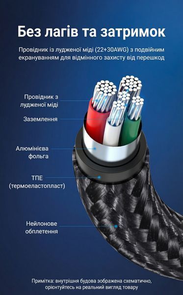 Кабель OTG Vention 0.15м USB-C на USB-A 2.0 480 Мбіт/с нейлонове обплетення алюмінієвий корпус Сірий CCWHB фото