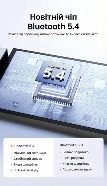 Bluetooth-адаптер UGREEN USB v5.4 із зовнішньою поворотною антеною радіус дії до 120 м одночасне підключення 5 пристроїв для Windows Чорний 35059 фото