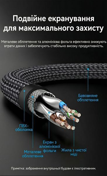 Патч-корд Vention 5 м RJ45 Cat8 SFTP 40 Гбіт/с 2000 МГц бавовняне обплетення Чорний IKOBJ фото