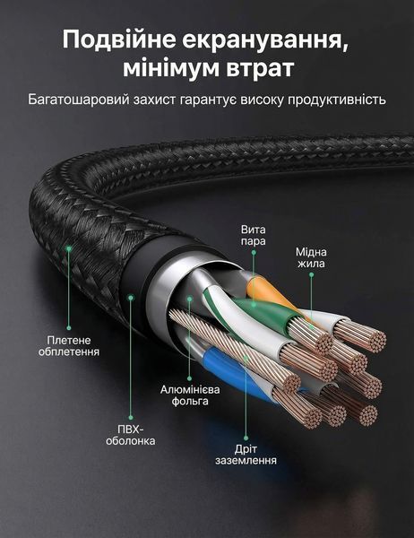 Мережевий кабель UGREEN 3 м Cat 7 RJ45 10 Гбіт/с 600 МГц екранований нейлонове обплетення Чорний 80424 фото