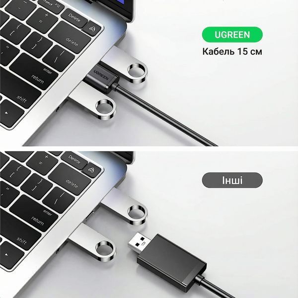 Внешняя звуковая карта Ugreen 15 см USB 2.0 на 2х3.5 мм jack раздельные порты для микрофона и наушников чип C-Media шумоподавление поддержка TRS для ПК PS5 Черный 30724 фото