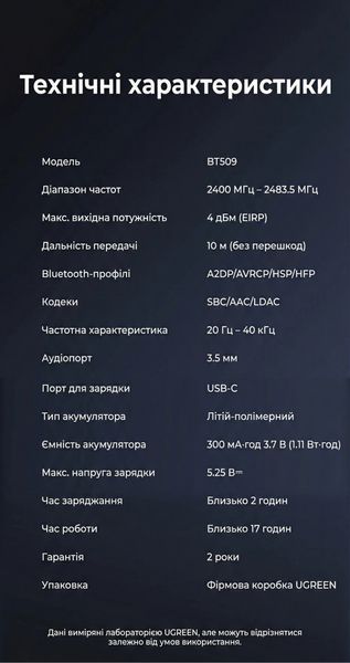 Bluetooth-ресивер AUX Ugreen BT509 Bluetooth 6.0 LDAC 3.5 мм Черный (55546) 55546 фото