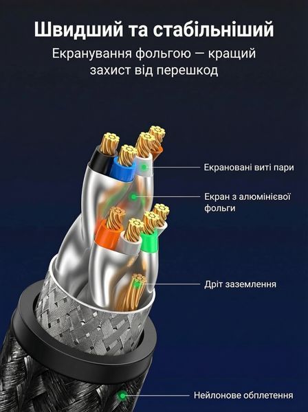 Мережевий кабель Ugreen 1 м Cat 8 S/FTP 40 Гбіт/с 2000 МГц RJ45 нейлонове обплетення Чорний 80429 фото