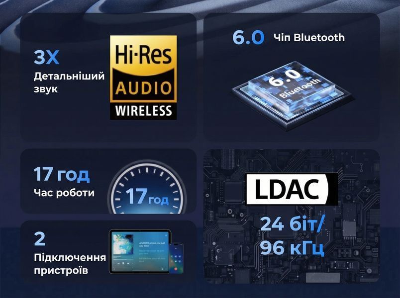 Bluetooth-ресивер AUX Ugreen BT509 Bluetooth 6.0 LDAC 3.5 мм Черный (55546) 55546 фото