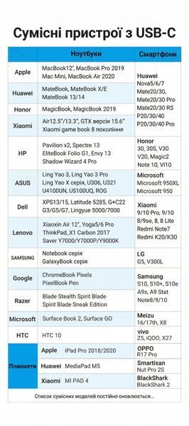 Кабель-переходник OTG Vention 0.15м USB-C на USB 3.0 5 Гбит/с 2А для подключения флешки и периферии Черный CCVBB фото