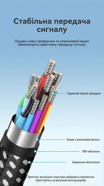 Кабель Vention 1м USB-C на HDMI 4K 60Hz UHD поддержка HDCP 2.2 позолоченные коннекторы хлопковая оплетка Серый CRHHF фото