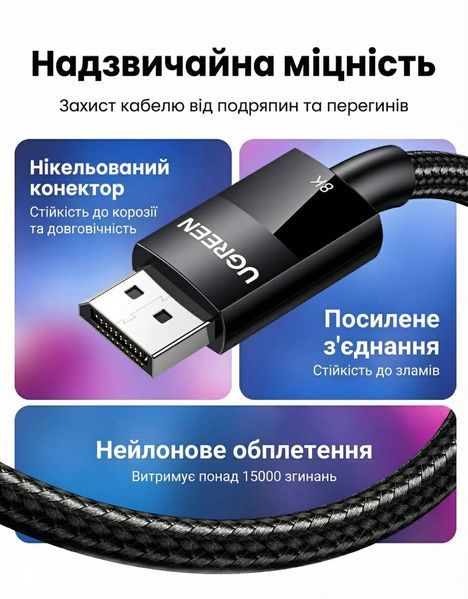 Кабель DisplayPort Ugreen 2 м DP 1.4 8K 60Hz 4K 144Hz 32.4 Гбит/с HDR нейлоновая оплетка Черный 80392 фото