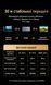 Активный сплиттер HDMI Ugreen AP502 1 вход 2 выхода HDMI 2.0 4K 60 Гц EDID переключатель алюминиевый корпус Серый (55493) 55493 фото 16