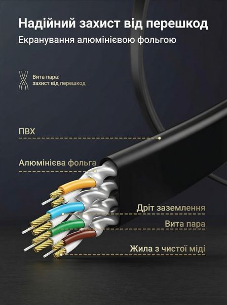 Мережевий кабель Ugreen 15 м Cat 7 RJ45 10 Гбіт/с плаский екранований Чорний 11266 фото