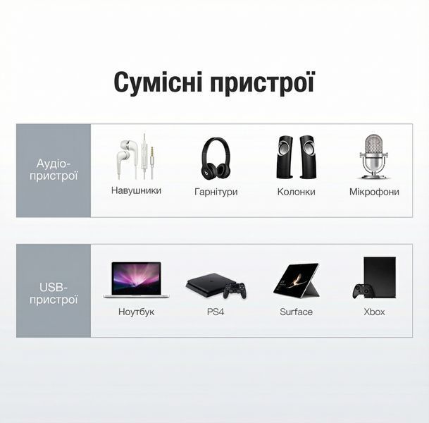 Зовнішня звукова карта Vention 0.15м USB на 2x3.5 мм mini-jack окремі порти для навушників та мікрофона алюмінієвий корпус позолочені контакти Сірий CDKHB фото