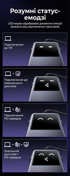 USB-хаб Ugreen Uno CM888 USB-C 6-в-1 HDMI 4K 60 Гц PD 100 Вт Серый (75177) 75177 фото