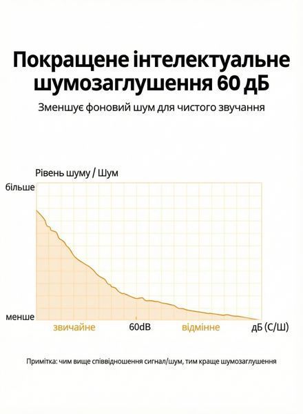 Микрофон настольный Ugreen 1.5 м USB всенаправленный 360&deg; с шумоподавлением гибкая ножка аудиовыход 3.5 мм регулятор громкости Черный 90416 фото