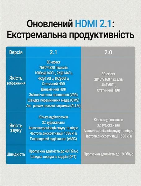 Кабель HDMI Vention 1 м версия 2.1 разрешение 8K 60 Гц 4K 120 Гц пропускная способность 48 Гбит/с поддержка Dynamic HDR eARC VRR позолоченные коннекторы нейлоновая оплетка Черный AALBF фото