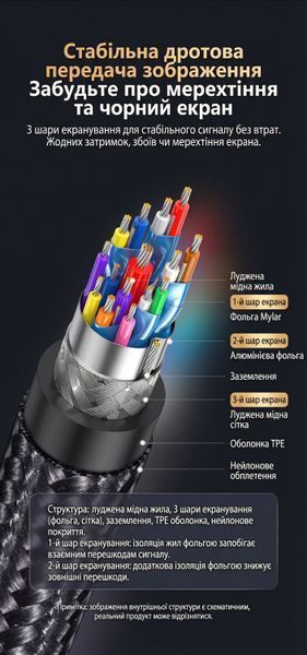 Кабель UGREEN 1 м USB-C на DisplayPort 1.4 8K 60 Гц 4K 240 Гц 32.4 Гбіт/с HDR VRR нейлонове обплетення Чорний 25157 фото