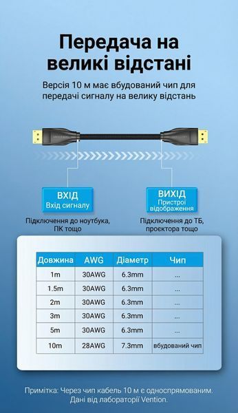 Кабель DisplayPort на DisplayPort Vention 1 м версия 1.4 поддержка 8K 60Hz и 4K 144Hz пропускная способность 32.4 Гбит/с динамический HDR позолоченные коннекторы хлопковая оплетка Черный HCCBF фото