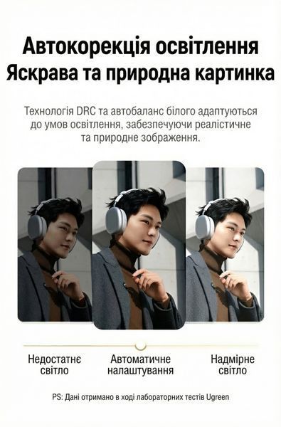 Веб-камера Ugreen Full HD 1080P 30fps двойной микрофон с шумоподавлением автокоррекция освещения поворот 360 градусов USB кабель 1.5 м Черный 75587 фото