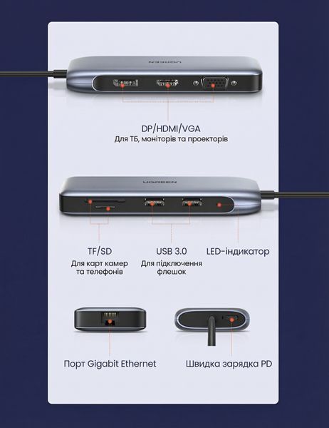 USB-C хаб UGREEN 15 см 9-в-1 HDMI DisplayPort VGA 4K 60 Гц RJ45 Gigabit Ethernet USB 3.0 SD TF PD 100 Вт Серый 70301 фото