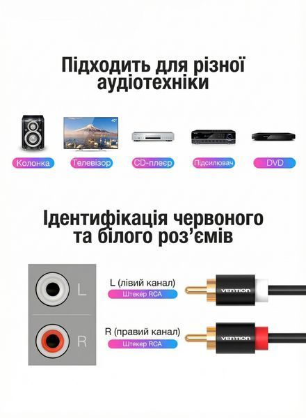 Аудіокабель Vention 1.5 м 2RCA на 2RCA штекер Hi-Fi позолочені контакти алюмінієвий корпус Чорний VAB-R06-B150 фото