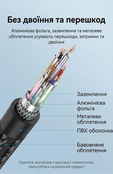 Кабель HDMI на HDMI Vention 3м версия 2.1 Ultra High Speed 8K 60Hz 48 Гбит/с поддержка eARC HDR VRR хлопковая оплетка Синий ALGLI фото