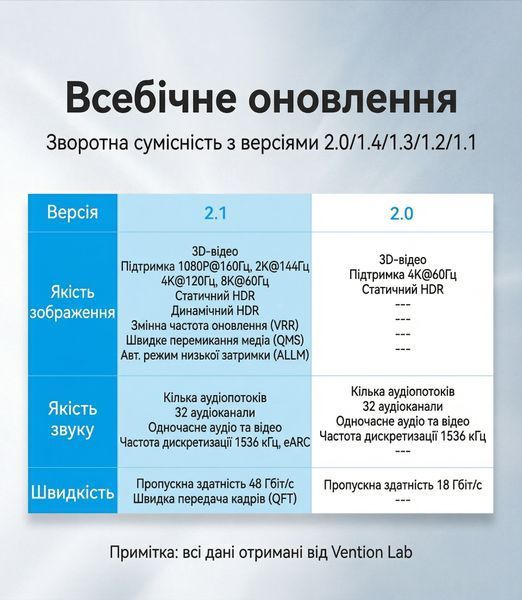 Кабель HDMI на HDMI Vention 3м версия 2.1 Ultra High Speed 8K 60Hz 48 Гбит/с поддержка eARC HDR VRR хлопковая оплетка Синий ALGLI фото