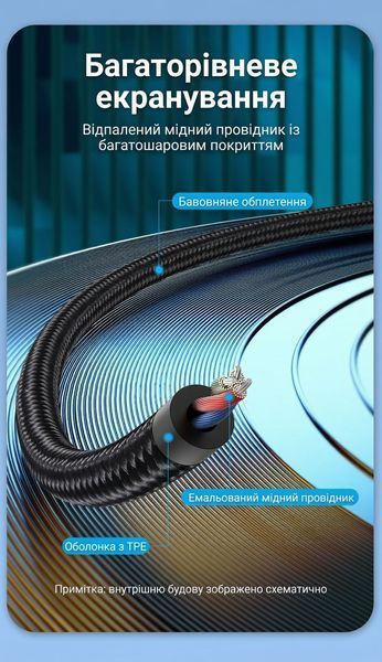 Кабель аудіо USB-C на 2 RCA Vention 2 м вбудований чіп DAC Hi-Fi звучання позолочені контакти бавовняне обплетення Сірий BGUHH фото