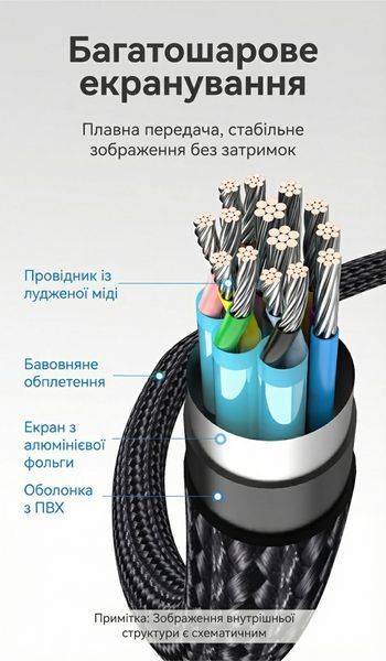 Кабель Vention 1м USB-C на HDMI 4K 60Гц підтримка HDCP 2.2 сумісність з Thunderbolt 3 бавовняне обплетення Чорний CRBBF фото