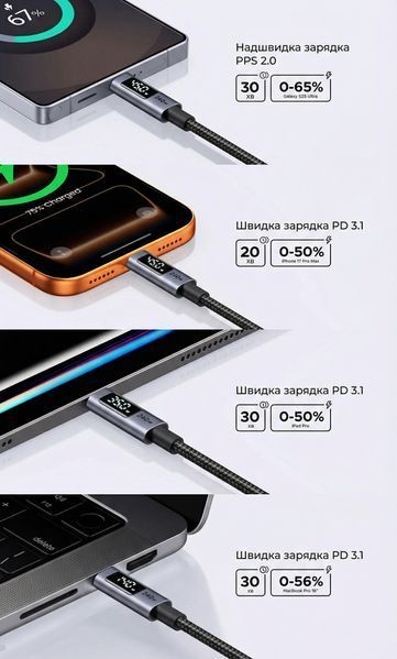 Кабель с дисплеем Ugreen L530 USB-C на USB-C PD 3.1 240 Вт 1 м Черный (65866) 65866 фото