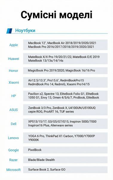Кабель Vention 1м USB-C на HDMI 4K 60Гц підтримка HDCP 2.2 сумісність з Thunderbolt 3 бавовняне обплетення Чорний CRBBF фото