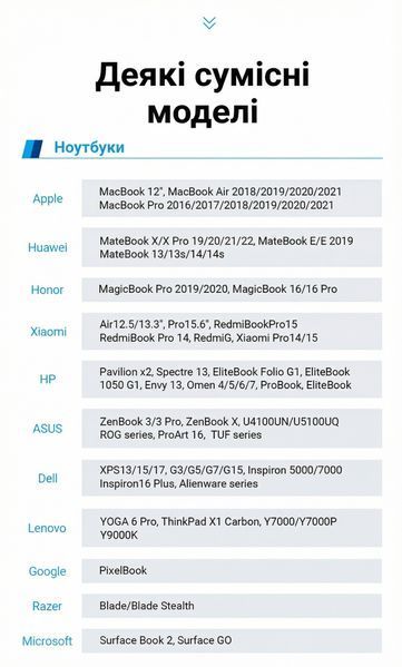 Док-станция Vention 0.15 м 9-в-1 HDMI 4K 60Гц PD 100 Вт RJ45 1000 Мбит/с 3xUSB 3.0 SD TF Audio 3.5 мм Серый TFLHB фото