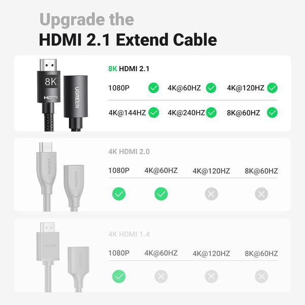 Удлинитель HDMI 2.1 Ugreen 1м 8K@60Hz, 4K@120Hz FHD@120Hz 48 Гбит/с eARC Dynamic HDR Dolby VRR Черный 40447 фото