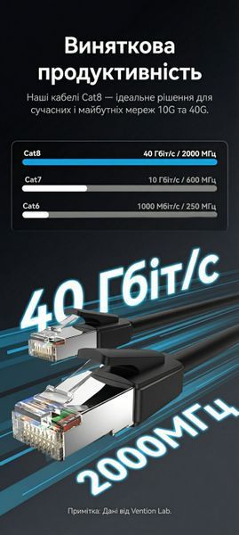 Патч-корд игровой Vention 3 м Cat8 SFTP RJ45 40 Гбит/с 2000 МГц Черный IKKBI фото