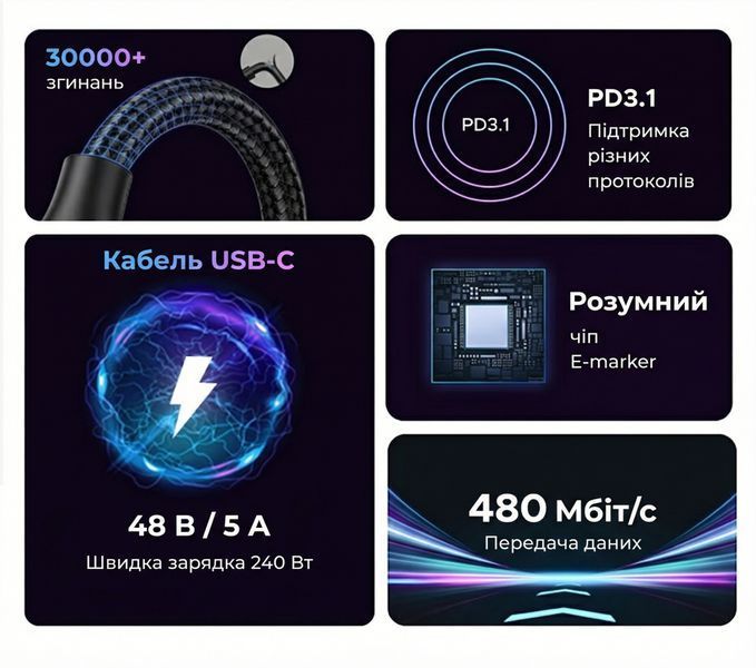 Кабель USB-C на USB-C Ugreen L532 240 Вт 0.5 м Чорний (65906) 65906 фото