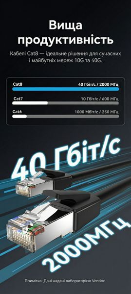 Патч-корд Vention 8м RJ45 Cat8 SFTP 40 Гбіт/с 2000 МГц ігровий позолочені контакти Чорний IKKBK фото