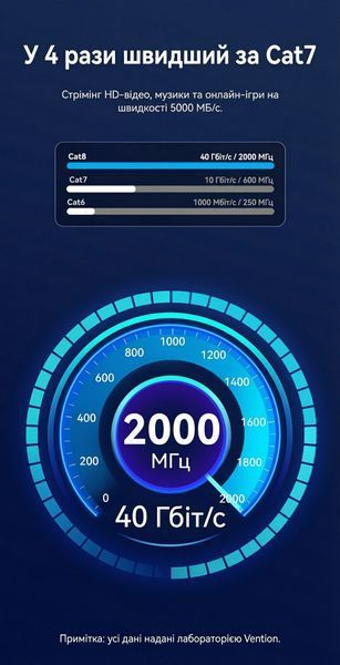 Патч-корд Vention 1 м RJ45 Cat8 SFTP 40 Гбіт/с 2000 МГц бавовняне обплетення Чорний IKOBF фото