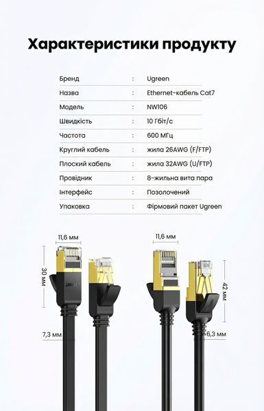 Кабель мережевий Ugreen 3 м Cat 7 10 Гбіт/с плаский екранований позолочені контакти RJ45 Чорний 11262 фото