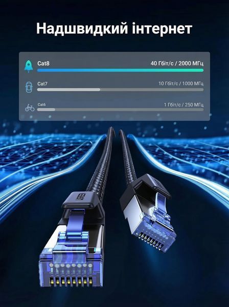 Кабель мережевий Ethernet Ugreen 20м RJ45 Cat 8 40 Гбіт/с 2000 МГц F/FTP нейлонове обплетення Чорний 30800 фото