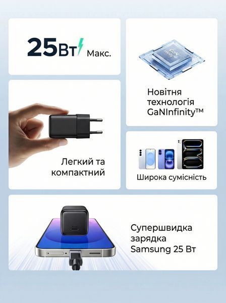 Зарядное устройство Ugreen USB-C GaN Fast X517 25 W Черный (65736) 65736 фото